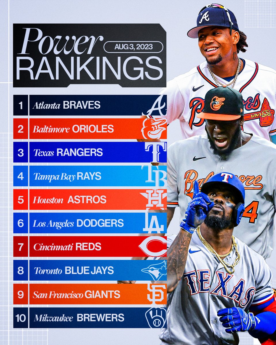 MLB's tweet photo. The postseason hunt is on and these teams are in prime position. 💪 https://t.co/5u41vRov6e