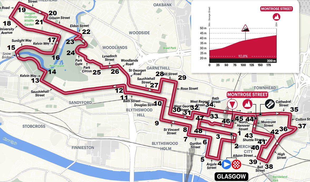 ℹ️ Counted 48x   90-degree (or close to it) turn in 14.3 km RR circuit.

M Elite road race (271.1 km | Sun, 6/8)

in circuit before 1st lap =   30x   90-degree turn
10x full lap                        = 480x   90-degree turn

Total of 510x   90-degree turn

🌈#GlasgowScotland2023
