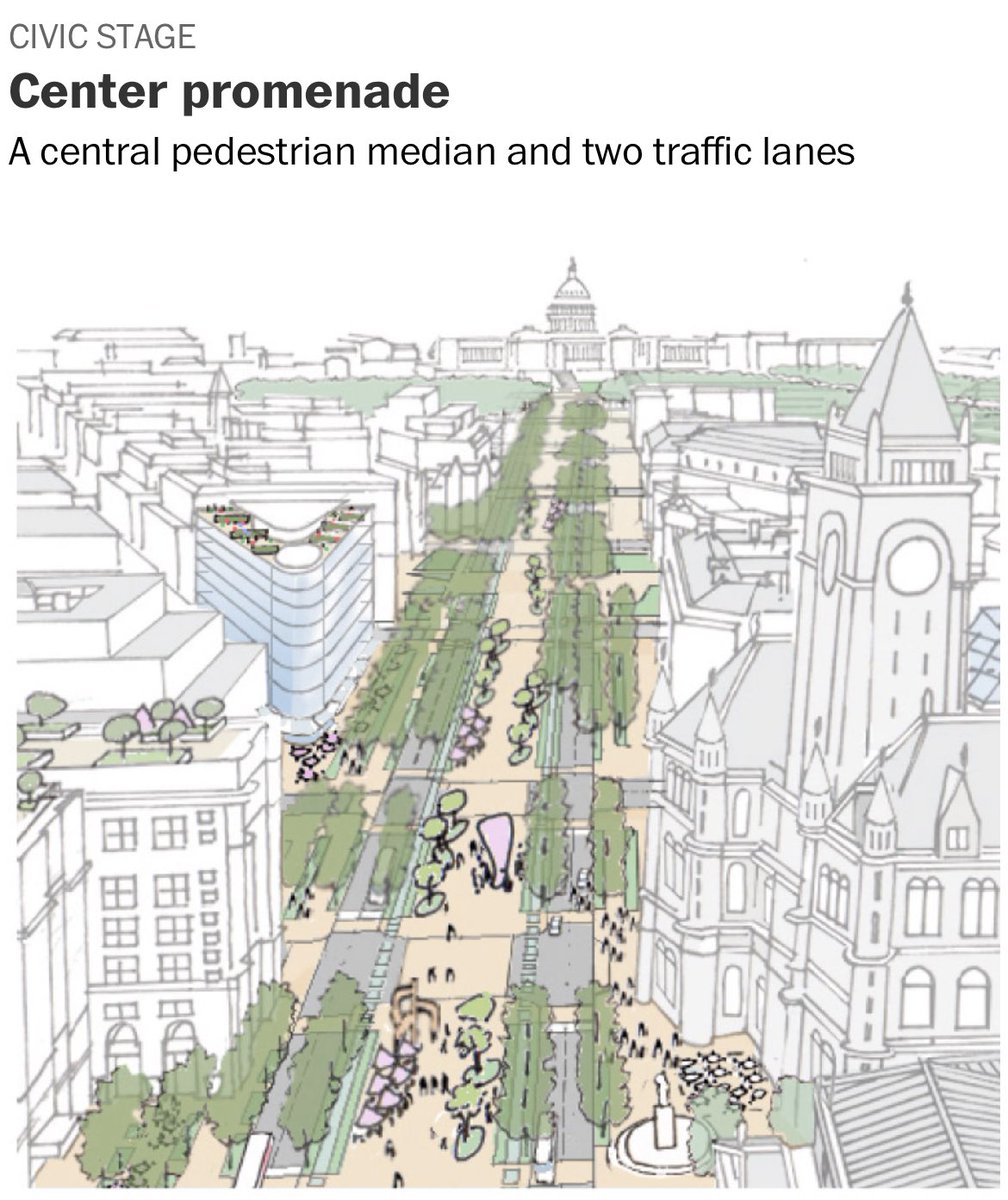 charlesallen's tweet photo. Great review by the Post of how we can reimagine Pennsylvania Avenue NW from an 8-lane freeway into a major corridor for the city with less cars and more space for people. https://t.co/8R4pYXpi8r https://t.co/RIEYXvAnv5