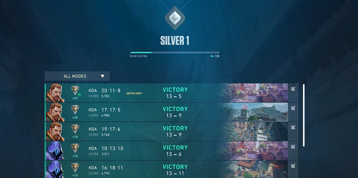 Finally back to silver after a hard reset 😂