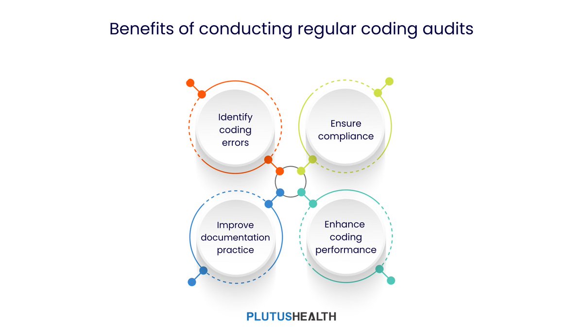 PlutusHealthRCM's tweet image. Conducting regular internal coding audits is a valuable practice for ASCs to ensure coding accuracy, 
Internal medical coding audits offer several benefits:
 
hubs.li/Q01ZTSWx0
#ASCcoding #MedicalCoding #MedicalBilling #HealthcareCoding