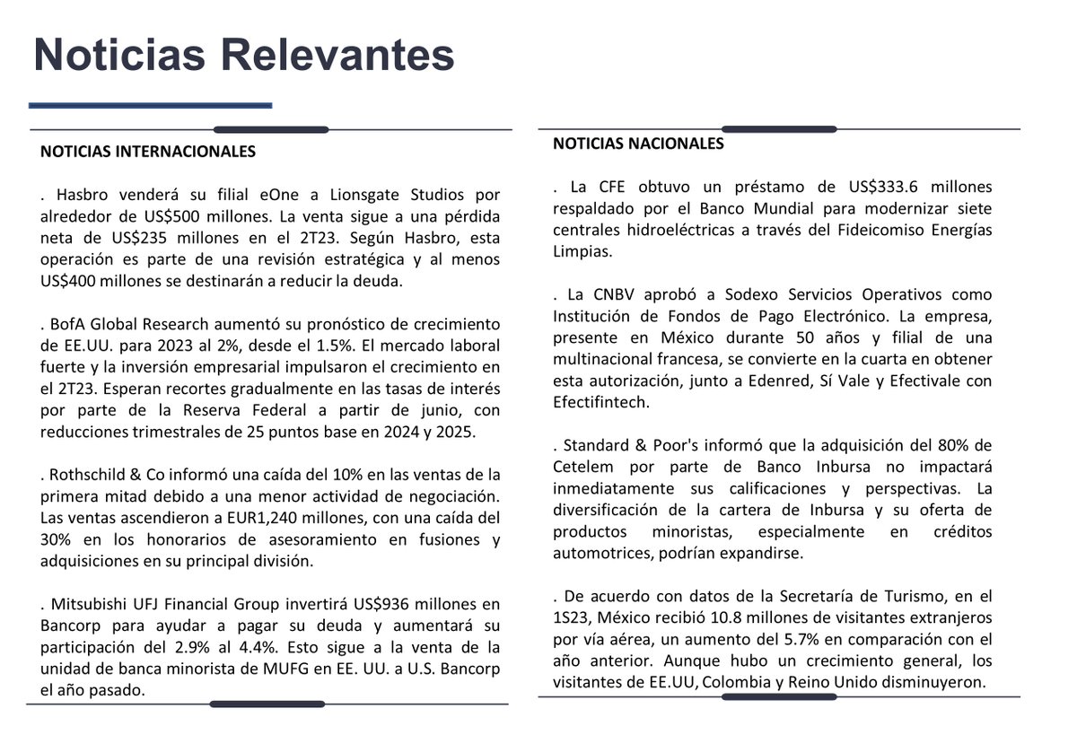 ApalacheA's tweet photo. #ReporteDiario: #noticias relevantes de la jornada. #finanzas #inversiones #economía #mercados https://t.co/Fgyp7xXGoE