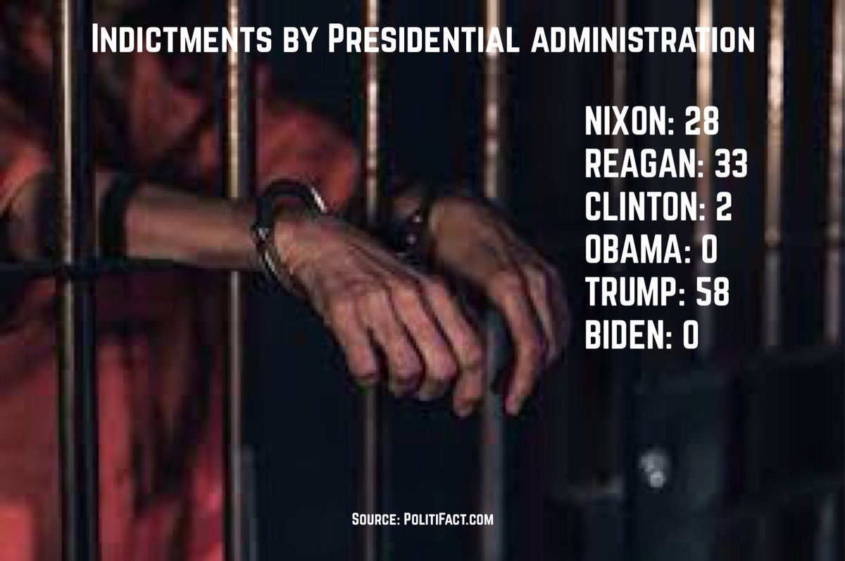 WJHirschi's tweet photo. Can we please dispense with the idea that the GOP has *ever* been the party of “Law and Order?”

Source: https://t.co/048Ugdz4sF https://t.co/c8SVCSVEC7