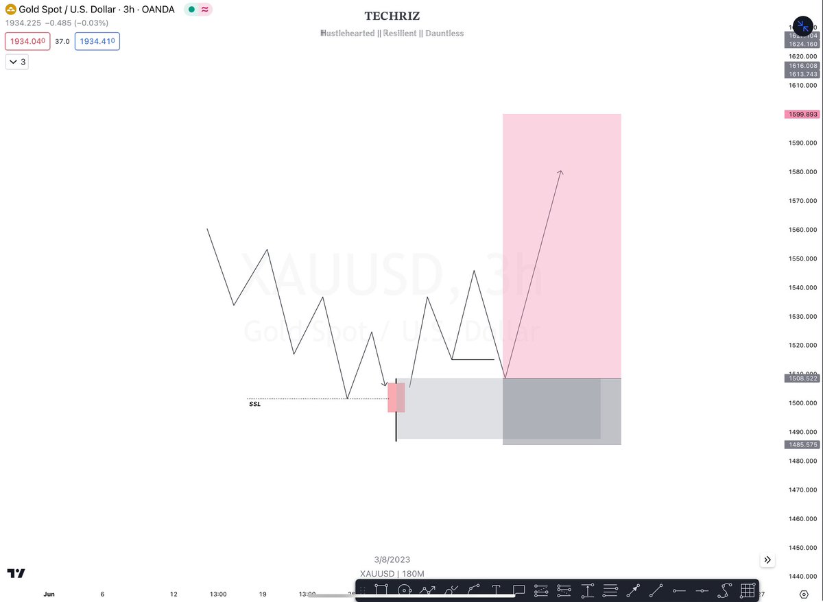 Techriztm's tweet photo. If you forgot every pattern from your Candlestick bible by ~Munehisa Honma
Pls do not forget the Pin Bar pattern📌

It can guarantee your trades up to ****% win rate

I just shared you an OT on combining pin bars with Sweeps where it becomes successful

Like &amp; Repost for others🫶🏽 https://t.co/DZOuDPDSBm