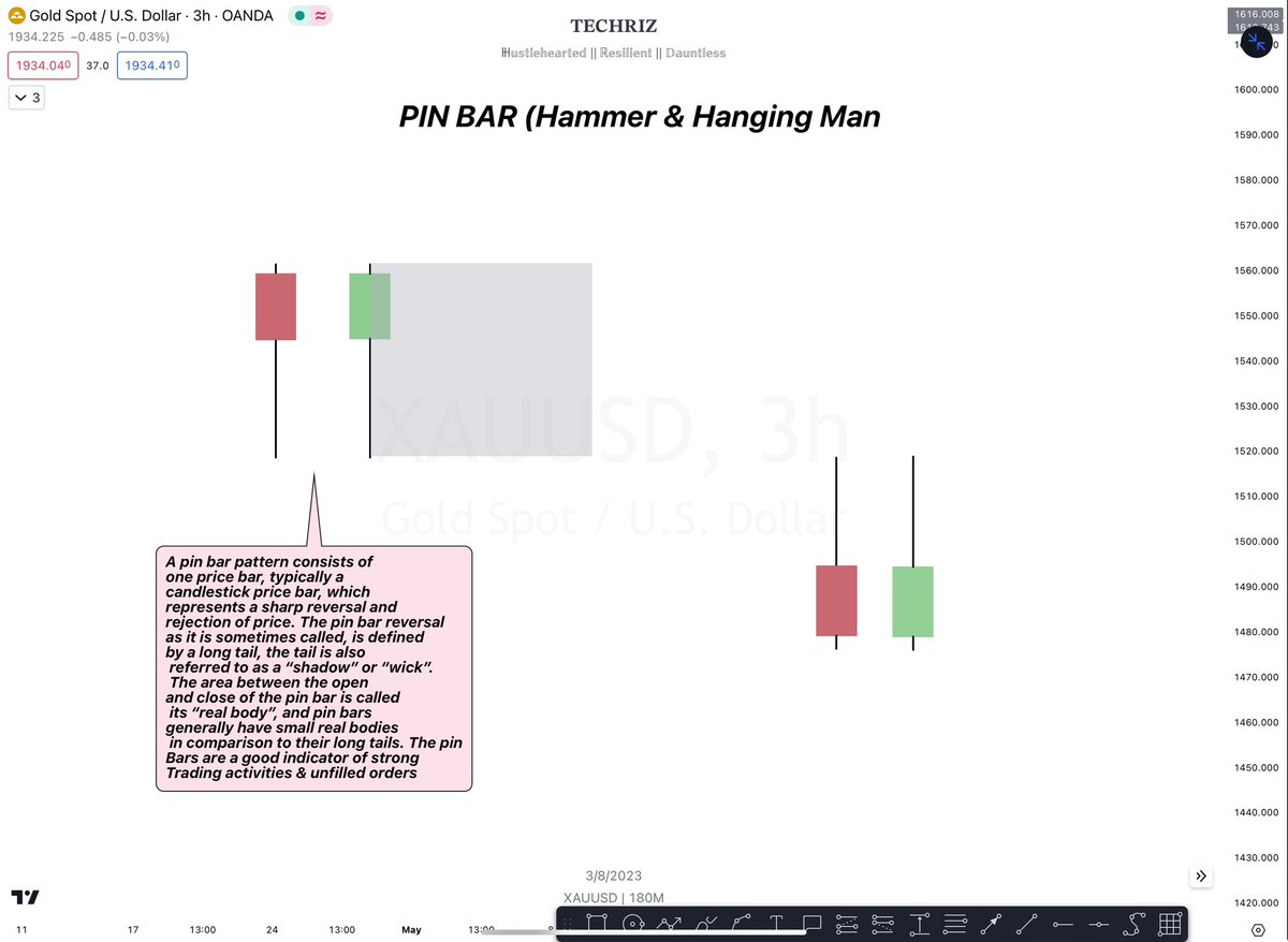 Techriztm's tweet photo. If you forgot every pattern from your Candlestick bible by ~Munehisa Honma
Pls do not forget the Pin Bar pattern📌

It can guarantee your trades up to ****% win rate

I just shared you an OT on combining pin bars with Sweeps where it becomes successful

Like &amp; Repost for others🫶🏽 https://t.co/DZOuDPDSBm
