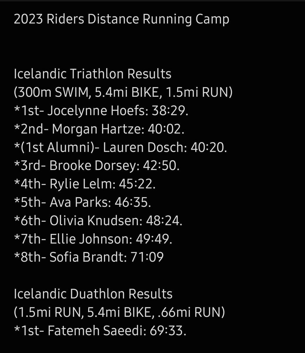 rrgirlsxctf's tweet photo. 2023 Distance Running Camp Day 4- First Annual Riders Distance Icelandic Triathlon. Congrats to Jocelynne Hoefs on her hard fought victory! #Triathlon #enjoytheride @RRHSactivities https://t.co/pWcH2YKCJO