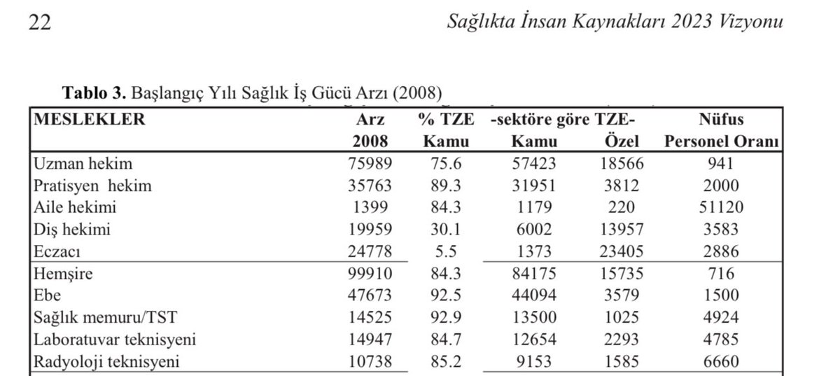 EczBurak24's tweet photo. Bu Ne Perhiz Bu Ne Lahana Turşusu!!! https://t.co/1SOQH5ZNzc