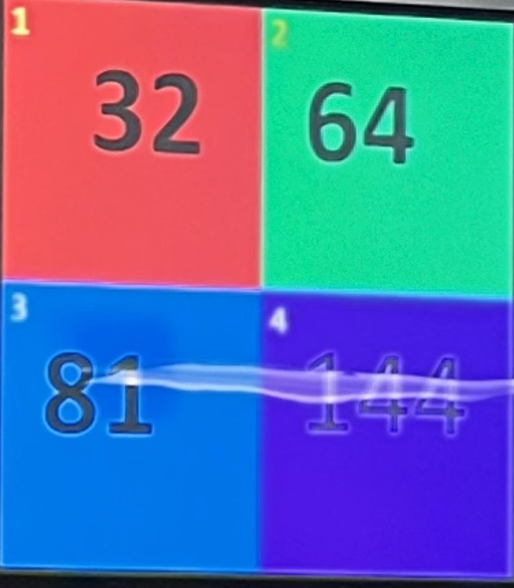 LColston1's tweet image. Strategic Questioning to Promote Student Discourse @PGHS_AP and Kim Baker did an outstanding job engaging us in effective questioning in the classroom. 32, 64, 81, 144 Which number would you say does not belong and why? @Jefcoed6_12 @JEFCOED @pghs_spartans