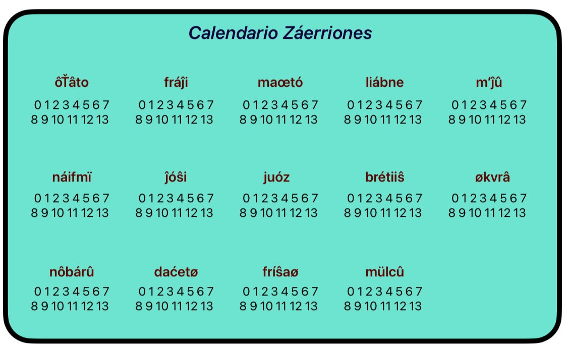 Agregando la “Era Imperial”, Zaerrion crea su propio calendario, meses y días.

Según el calendario imperial estamos en: día 2 del mes maœtó y estamos en año 5 (este calendario cuenta el 0 como número inicial).

02/02/05
Día/mes/año