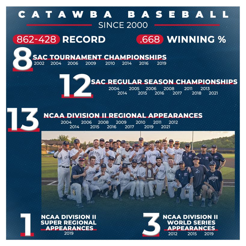 Catawba Baseball tweet media