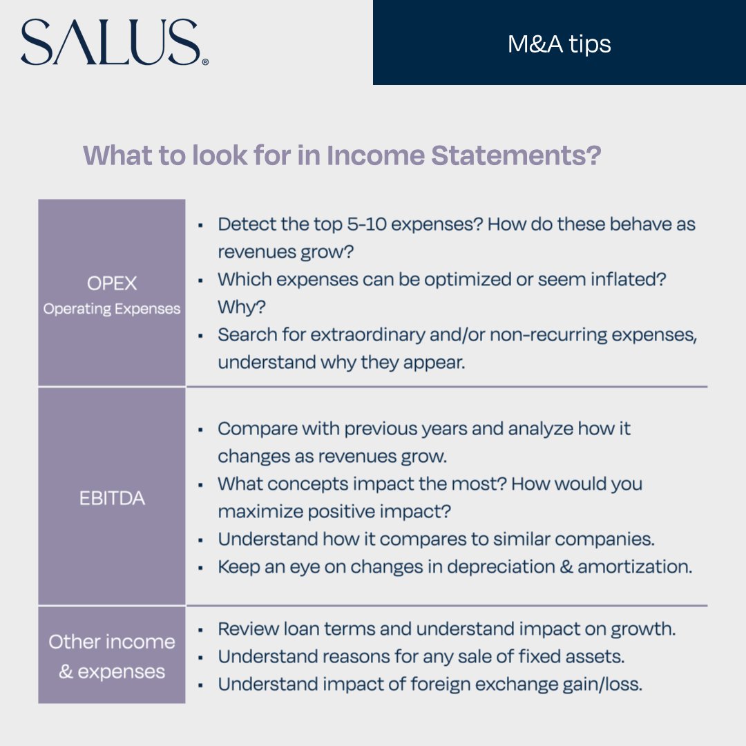 saluscs's tweet photo. Spending time understanding and analyzing financial statements is not for everyone.

Today, we would like to make it easy for you by sharing some tips on how to analyze income statements!

#financialanalysis #strategy #growth #cfo #finance #entrepreneur https://t.co/OxphSOJkfl