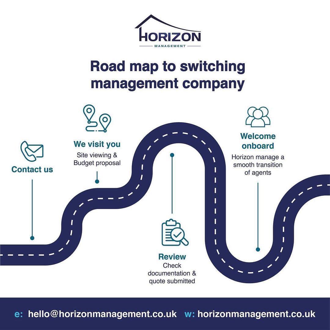 𝐓𝐡𝐞 𝐇𝐨𝐫𝐢𝐳𝐨𝐧 𝐑𝐨𝐚𝐝𝐦𝐚𝐩! 

This outlines the route how we take blocks through the seamless management handover, where we do the heavy lifting and we liaise directly with the previous management company

Contact Horizon today to learn how we can help with your block!