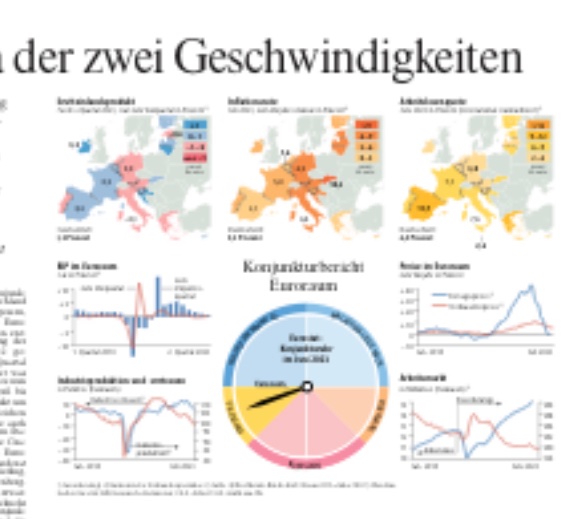 Auch unser europäischer Konjunkturbericht hat eine schicke neue Grafik. Schaut mal rein, interessant auch für Leute, die keine Konjunktur-Nerds sind. Aktueller Bericht: Das Europa der zwei Geschwindigkeiten zeitung.faz.net/faz/wirtschaft… @faznet