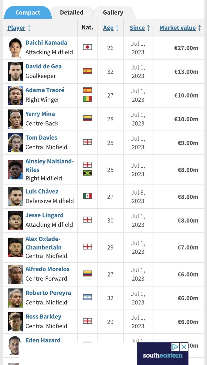 James Coggins (@jtcoggins) on Twitter photo Disappointing from Shi. Clarify where FFP is hurting us, if fees there have been loads of decent players (and still are) on a free. For those FM aficionados, some could have been attracted earlier with no fee payable. With Saudi they’d all have sell on value <a href="/Transfermarkt/">Transfermarkt</a> #WWFC Disappointing from Shi. Clarify where FFP is hurting us, if fees there have been loads of decent players (and still are) on a free. For those FM aficionados, some could have been attracted earlier with no fee payable. With Saudi they’d all have sell on value <a href="/Transfermarkt/">Transfermarkt</a> #WWFC