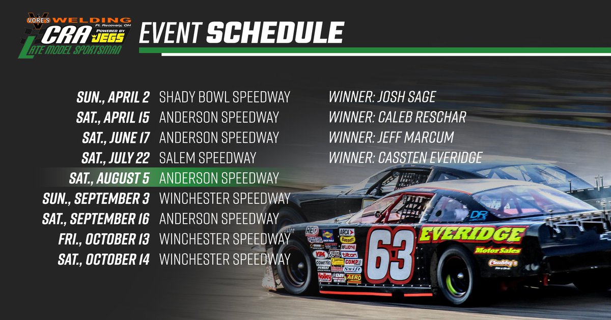 CRAracing's tweet image. At look at how things have gone so far for the Vore’s Welding CRA Late Model Sportsman Powered by JEGS. We head to Anderson Speedway on Saturday for $5k to win.

#CRARacing | CRA-Racing.com