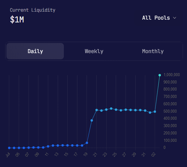 We've officially hit $1M in liquidity! 💦

We may not be Oppenheimer, but we know a thing or two about splitting some $ATOM. ⚛️
ATOM 🤝 xATOM

Looks like someone was paying attention to the announcement about our upcoming $AXV #airdrop to the early users of Astrovault. 👀