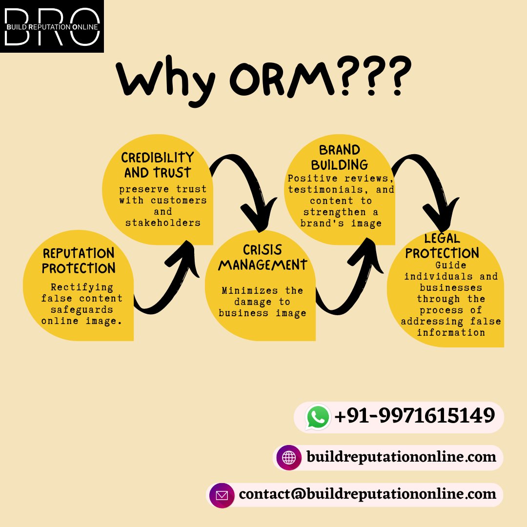 BuildReputatio's tweet photo. ✴Reputation Protection
✴Crisis Management
✴Brand Building
✴Increased Credibility and Trust
✴Search Engine Visibility
✴Monitoring and Insights
✴Defamation and Legal Protection
✴Online Crisis Prevention
✴Industry Authority
✴Personal Branding

#orm #buildreputationonline https://t.co/NpvnXaNS9k