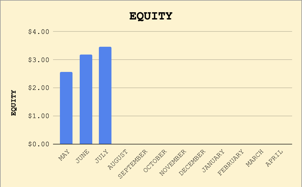 The <a href="/supducks/">SupDucks</a> DAO has grown it's treasury ~35% since the end of May! 💰

The balance sheet sits STRONG @ $34,550.16