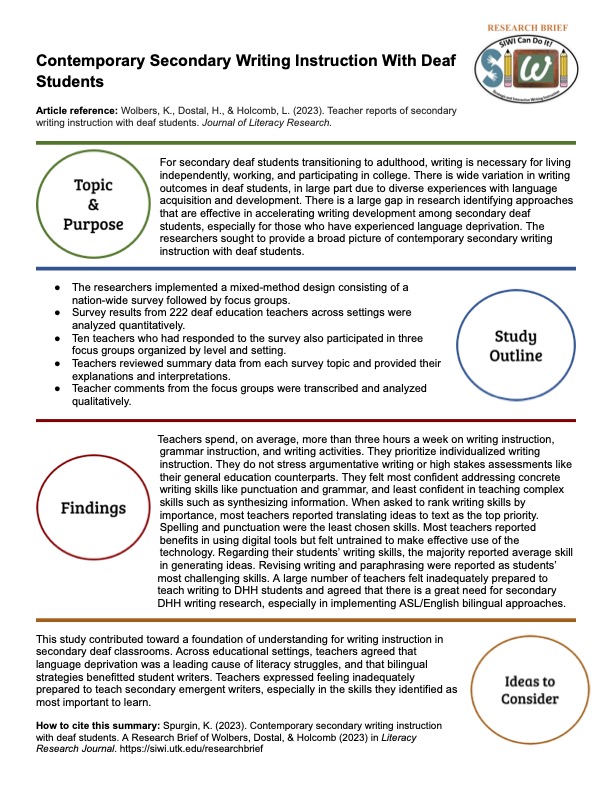 We studied the current state of secondary writing instruction with deaf students through a nationwide survey followed by focus groups with teachers. Want to know what we found? Check out our ASL and English briefs!
youtube.com/watch?v=7n3aC6…