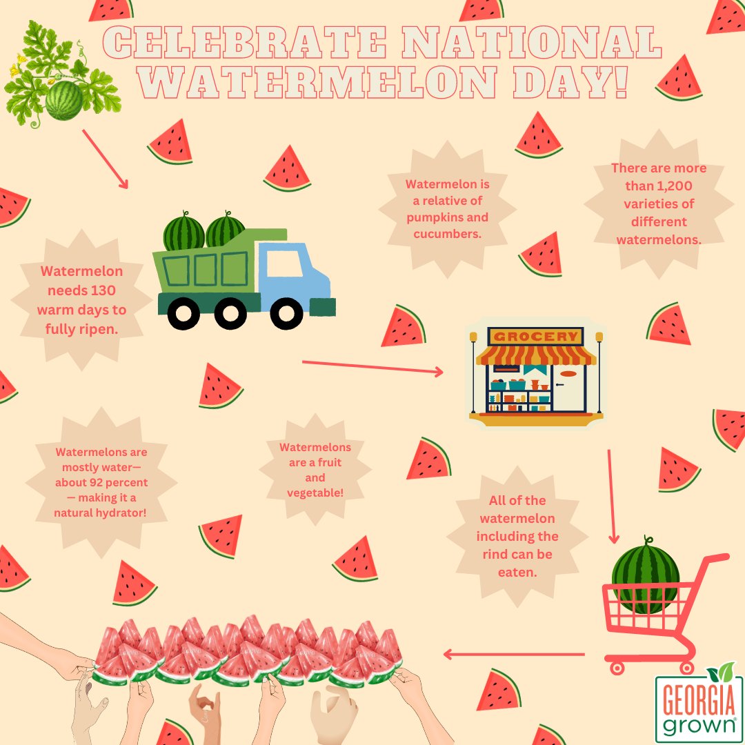 We're proud to call Georgia home to the sweetest, juiciest watermelons around. Our state's fertile soil, warm climate, and incredible farmers create the perfect conditions to make Georgia Grown watermelons the best in the world!