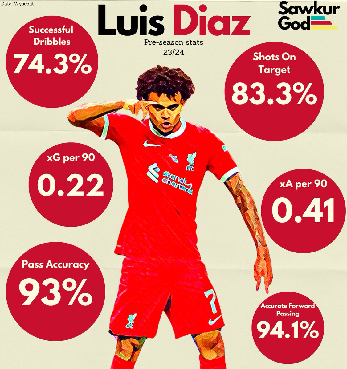 Anfield Sector tweet media