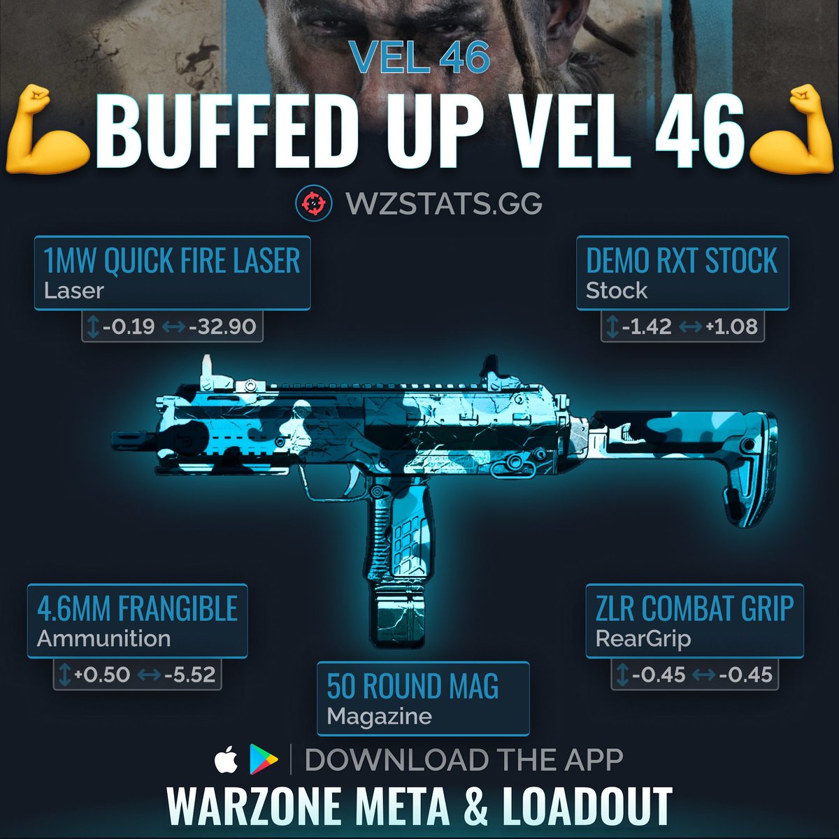 WZStatsGG's tweet photo. ‼️🚨 THE BUFFED VEL 46 IS AMAZING 🚨‼️

💪 The VEL 46 received a BUFF in Season 5 of #Warzone! 🔥

👍 Now has a good chance to compete with the Close Range #WarzoneMeta! 💯

⚡️ GREAT MOBILITY & EASY TO USE! 👌

🥇 The Best thing about it is it’s range which goes up to 13 meters! 📈

😈 Pick up our VEL 46 & SHRED THE OPPOSITION! 🔥