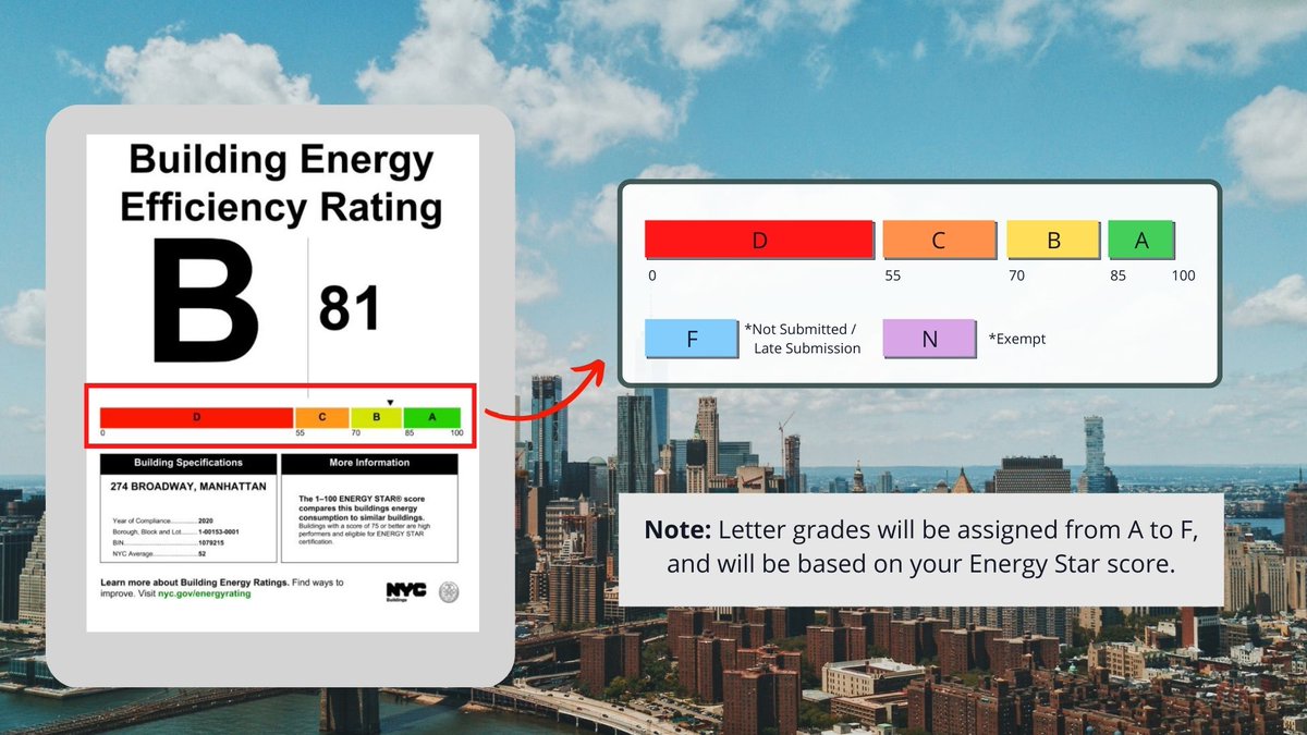 Finished your #benchmarking submission and not sure what to do next? Prepare for letter grade season in October by looking over the process under Energy Efficiency Grading here!  nyc.gov/complianceinst…