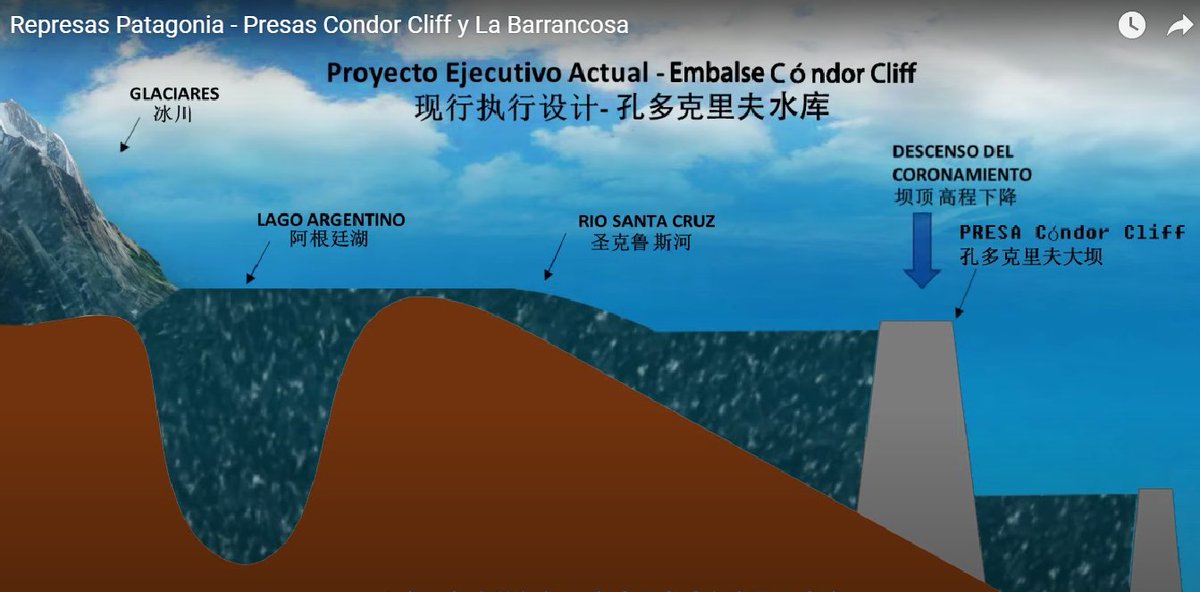 azugreen33's tweet photo. Have been piecing together the labor and earth/river sides of Patagonia´s energy history from the hydroelectric dam Chocón-Cerros Colorados in 1968 to the Cóndor Cliff-La Barrancosa in 2013.
#energyhumanities #energyjustice #artivisms #documentary https://t.co/esh2v5wTXD