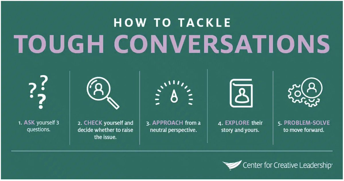 Check out this great resource on how to tackle tough conversations from the Center for Creative Leadership. bit.ly/3IpJ6a1

#PrymeSolutions #CreativeCoaching #Mitigation