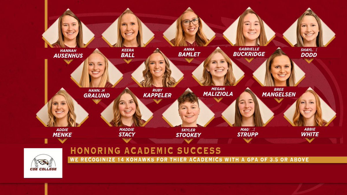 I have recently seen NFCA posts on All-America Scholar athletes and realized I missed a deadline. Accountability starts at the top so I apologize to our team and athletes as we had a great year in the classroom! 

Below are 14 players that finished with a 3.5 gpa or better!