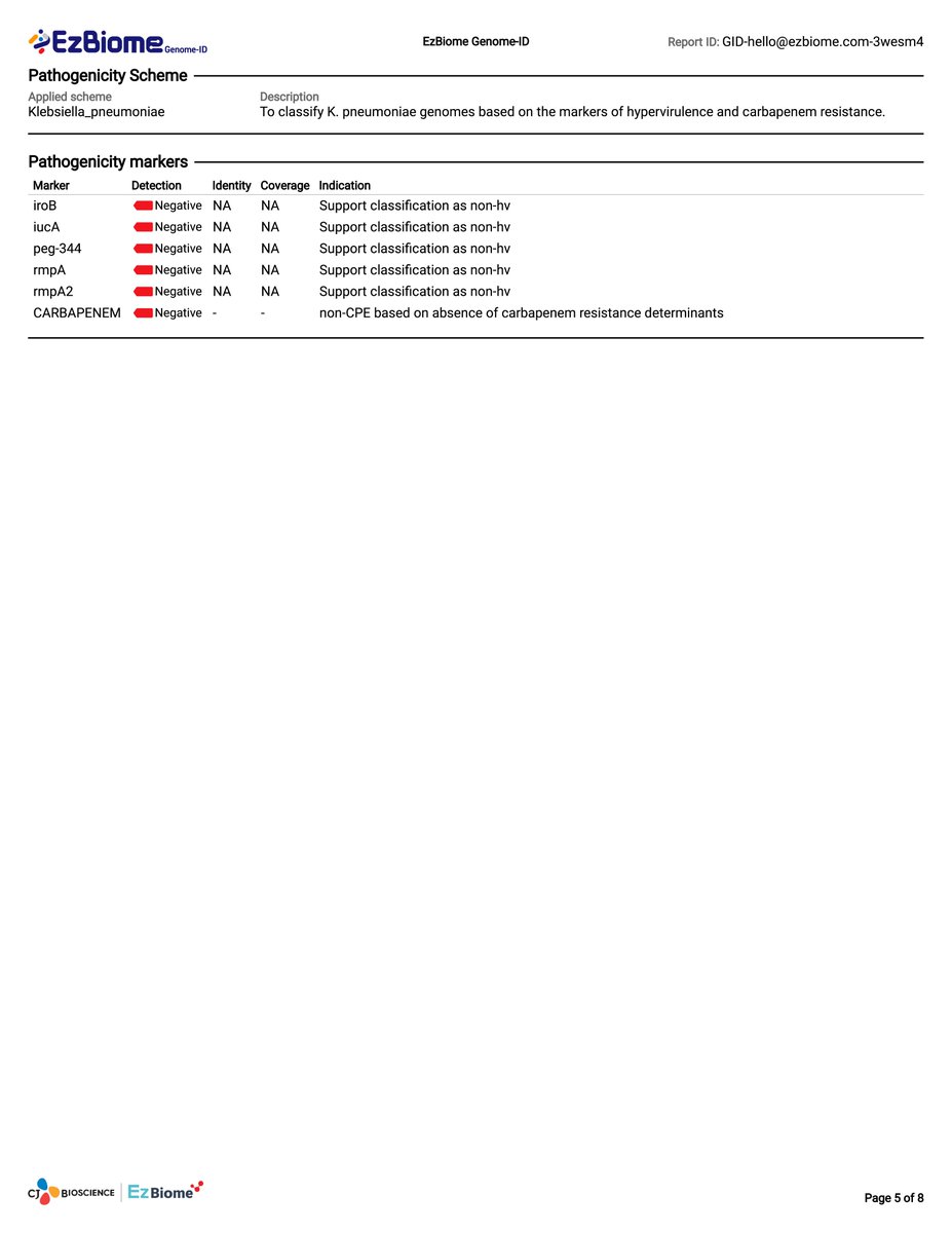 EzBiome's tweet photo. Genome-ID Report (continued) https://t.co/4y3P0a9RAT