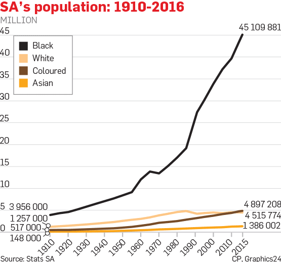 WstLondonGarden's tweet image. #DemographicsIsDestiny &amp;amp; that is what's driving this desire to #KillTheFarmer in South Africa.

The same #demographics, but in the opposite direction, drives #Russia to kill the #Ukrainians before time &amp;amp; their ability runs out.

#Britain should mind our own demographic destiny!