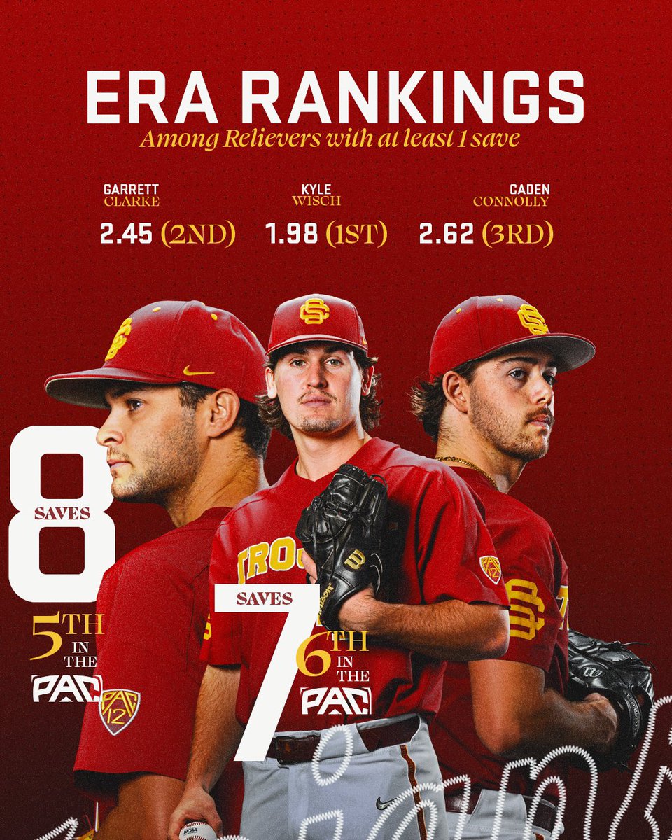 USC_Baseball's tweet photo. The Trojans led the Pac-12 in ERA for the first time since 2001 this season, and that was far from the only impressive number the USC arms put up in 2023 💪🔥✌️

#FightOn // #Dealing https://t.co/0PnBkteCZM