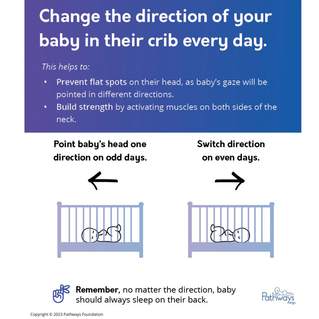 Help prevent flat head syndrome (positional #plagiocephaly) in baby with this sleeping tip! More safe sleep tips: ow.ly/eWCC50PogxE #safesleep #babytips #newbornbaby #childcare #babysleep #sleephealth #babyhealth #pediatrics #medtwitter