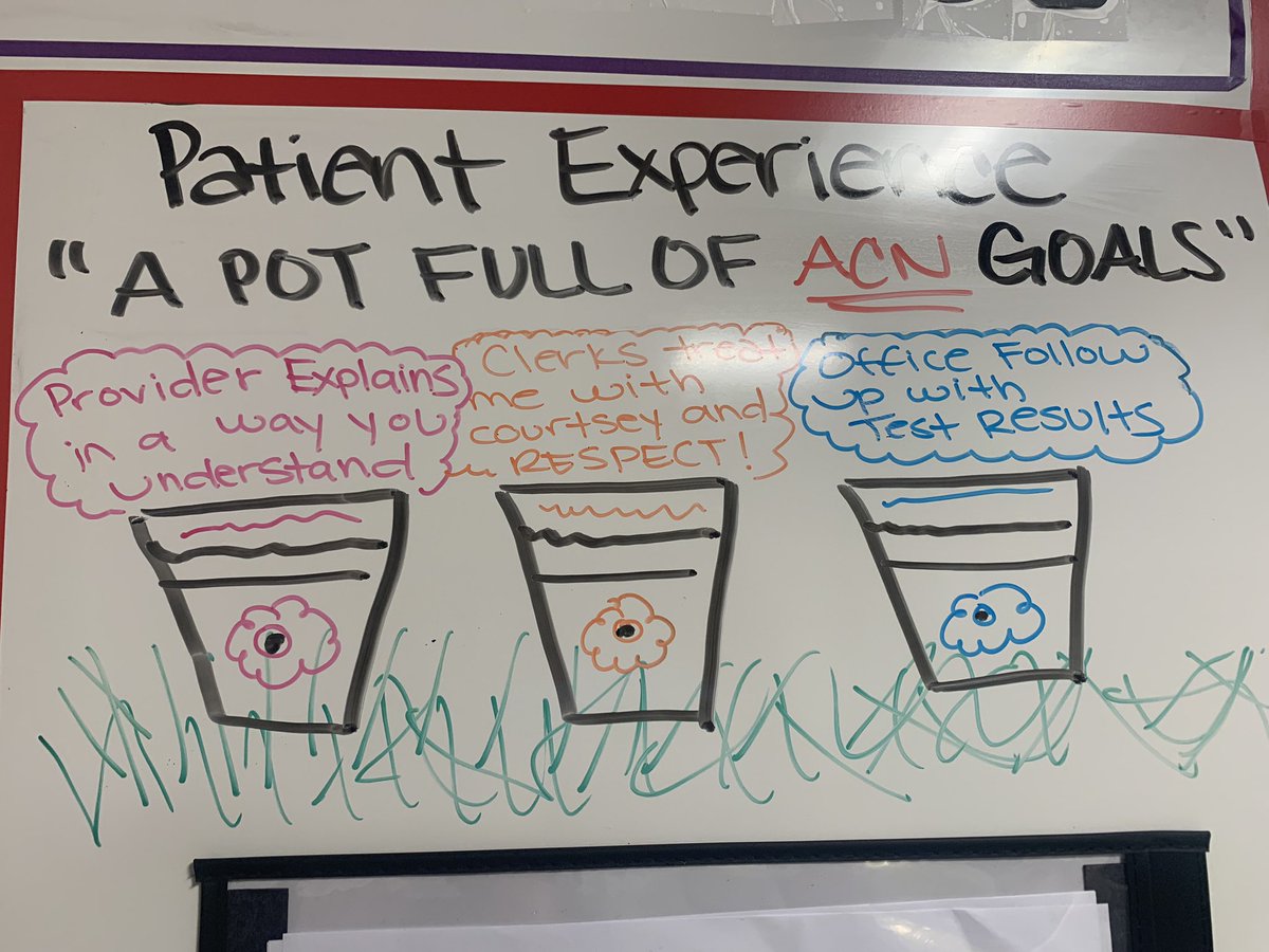 Huge shout-out to the WCIMA Payson House team for their outstanding Patient Experience improvement! They are currently meeting all 3 PX targets YTD! #PXpracticerecognition #midyeaaward #WeareallthePX 🏆🌟