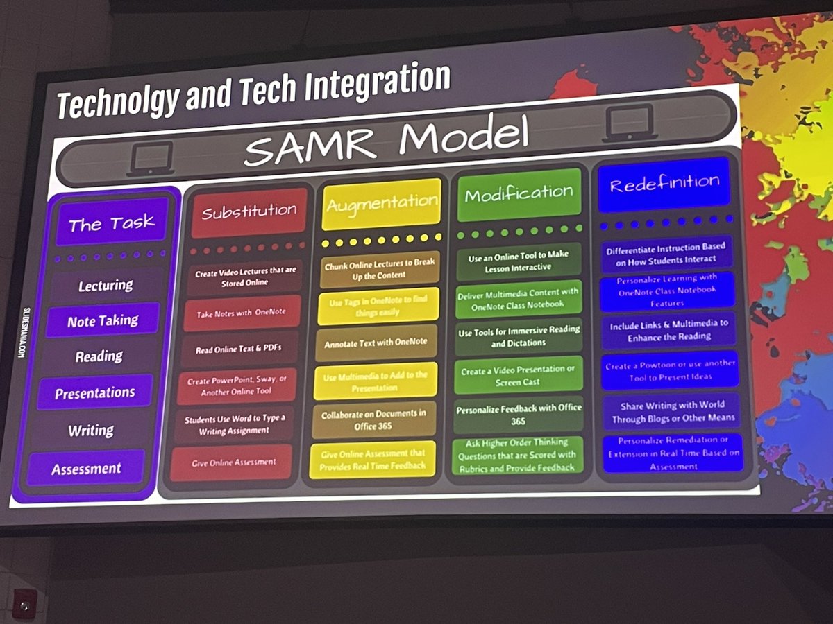 Thanks <a href="/eoakhill/">Erica Oakhill, EdS</a> for such practical ideas today to integrate technology with our 🎯 students! <a href="/CobbAlp/">Cobb ALP</a> #lovetothinkhere