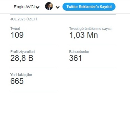 Temmuz ayında Yazdığım Twitler 
1 Milyondan fazla görüntülenmiş.  
Takipçi sayısı da küçük bir ilçe nüfusunu geçti. 
 
En son Mazlum ve Mağdur  hakkını alana kadar burda olmaya devam edeceğim.
#KHKlınınSesiniDuyun
KHKliları yok sayarak, yol alamazsınız
