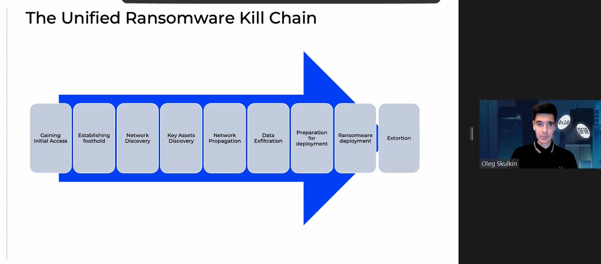 Oleg Skulkin demonstrates how to effectively investigate human-operated #ransomware attacks using only default artifacts available in any network.

Listen now: sans.org/u/1pkc

#DFIR #IR #IncidentResponse #DFIRSummit