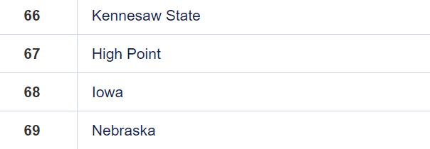 It looks like Kennesaw State Baseball has the #1 2023 Recruiting Class in the ASUN and the 'would be' #2 2023 Recruiting Class in CUSA according to the <a href="/PerfectGameUSA/">Perfect Game USA</a> 2023 rankings...

perfectgame.org/rankings/Recru…