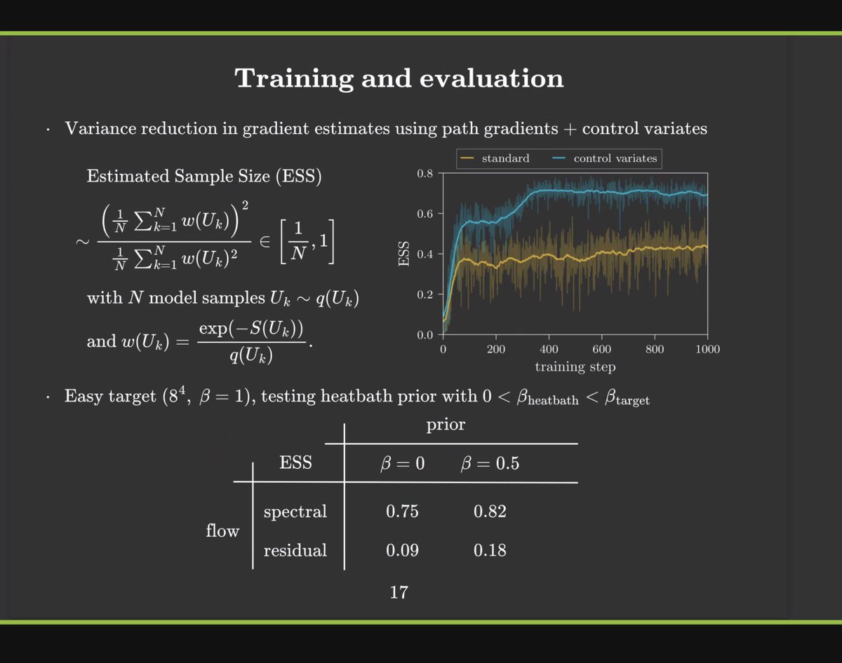 rothkopfAK's tweet image. Now at @Fermilab #Lattice2023, @Julian_Urban (@MIT @iaifi_news) presented his latest work on machine learning strategies for improved sampling for gauge theories. After manually constructing 1+1d algorithm now onward to learning trivialising maps in n+1d w/ new masking patterns.