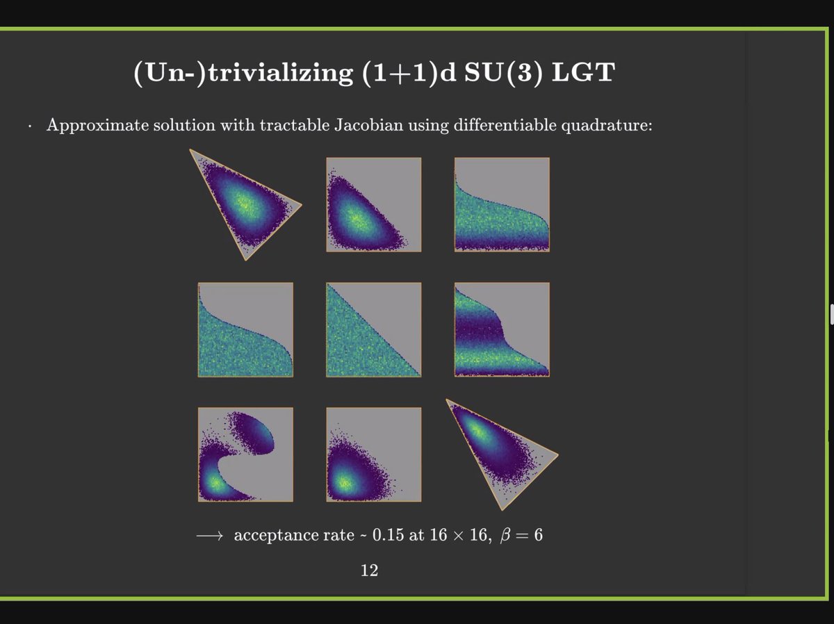 rothkopfAK's tweet image. Now at @Fermilab #Lattice2023, @Julian_Urban (@MIT @iaifi_news) presented his latest work on machine learning strategies for improved sampling for gauge theories. After manually constructing 1+1d algorithm now onward to learning trivialising maps in n+1d w/ new masking patterns.