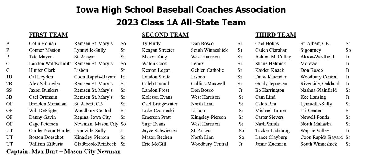 Iowa High School Baseball Coaches Association Class 1A All-State Team 
#iahsbb