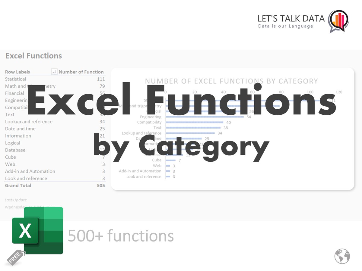 There are 500+ functions in Excel – Woww! 😲 Download the comprehensive list of all Excel functions, organized by category 👌🏻 bit.ly/get-excel-func…

#LetsTalkData #Data #DataAnalysis #Excel 💚 #ExcelFunctions #MicrosoftExcel #FreeDownload