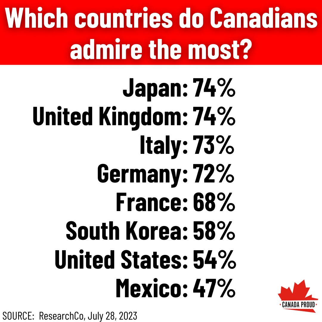 Canada Proud tweet media