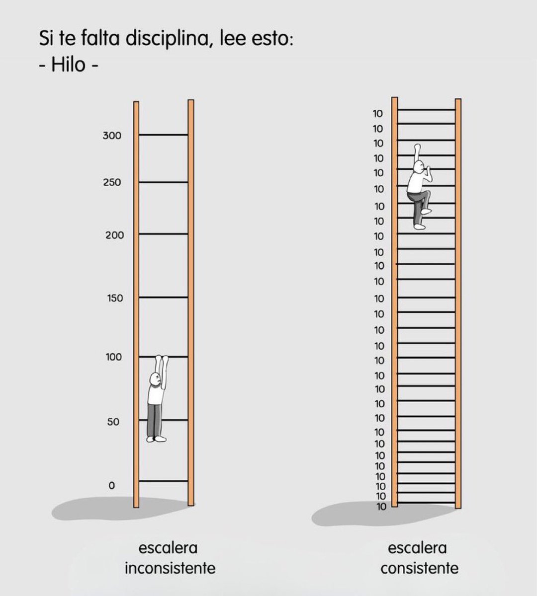 danielmanzoog's tweet photo. Si te falta disciplina, lee esto:
- Hilo - https://t.co/Ca6e1PLKOb