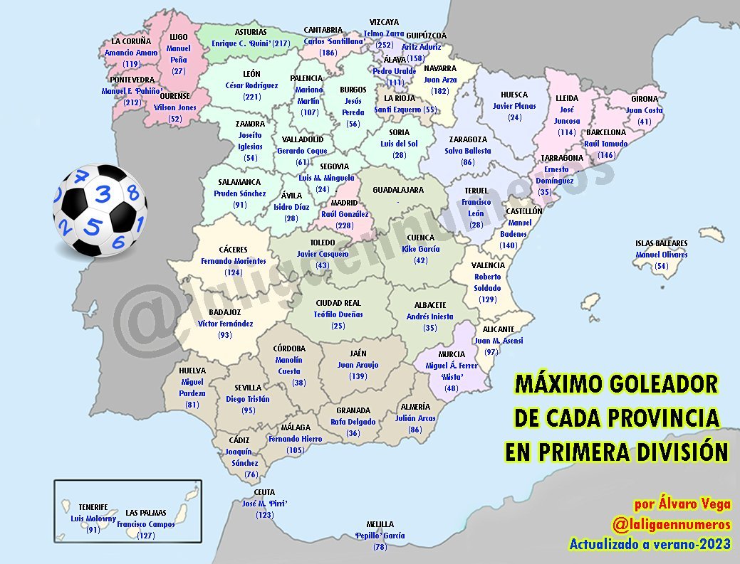 solofichajes123's tweet photo. Máximo goleador de cada provincia en Primera División

📸Datos e infografía de @laligaennumeros https://t.co/aAUFPksszs