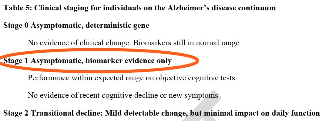 hwamee_oh's tweet image. #Alzheimer #CognitiveAging researchers: a revision of the 2018 NIA-AA Alzheimer’s "Research Framework" was revealed at #AAIC23 and includes "Diagnosing Alzheimer's disease biologically". @alzassociation solicits public comment for 30 days.  @NIHAging @NINDSnews
