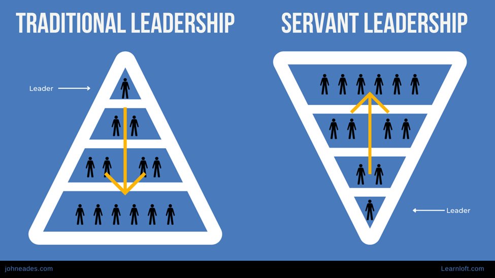 Faith became an important part of my life when I was in college. People frequently ask me how being a follower of Jesus impacts my approach to business.After reflecting on it, here are three ways my faith impacts how I approach my job as a CEO.

1. My identity does not come from