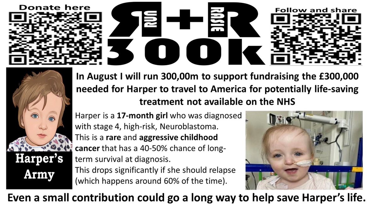 Day 3: +10.11km

40.92km/300km

259.08km to go…

justgiving.com/crowdfunding/h…