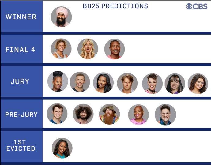 bbwtf's tweet photo. @CBSBigBrother Kirsten stans don't come for me, I hope she doesn't go first, but I think it's between her or Cory based on the first night of feeds alone. https://t.co/mPQfJSXLrb